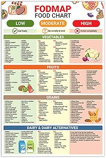 ملصق لقائمة الطعام من 5 ام بوكس فودماب، 12 انش × 18 انش، دليل النظام الغذائي فودماب، طعام فودماب للتغذية لمتلازمة القولون العصبي، طباعة صحية جيدة بدون اطار