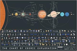 بوب شارت لاب | The of Cosmic Exploration | ملصق فني كبير 36 انش × 24 | تاريخ كامل لاستكشاف النظام الشمسي | ديكور غرفة الفضاء الخارجي لمحبي ناسا ورائد وعلم الفلك، متعدد الألوان