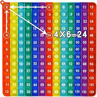 لعبة فيدجيت P00p بشكل جدول ضرب رقمي 12×12 لتخفيف التوتر ولابتكار حسابات رياضية جديدة للمعلمين من دي كيه سيمينا