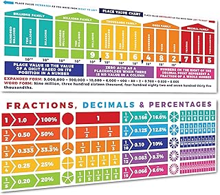 سبروتبرايت ملصقات تعليمية للرياضيات والقيم المكانية والكسور والرياضيات لتزيين الفصول الدراسية للمعلمين - لافتات لوحة اعلانات وديكور حائط للمدرسة الابتدائية والمتوسطة، ألوان متعددة