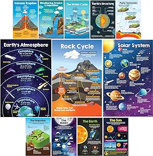 12 قطعة ديكور للفصول الدراسية لعلوم الارض 11 × 17 انش ملصقات علوم والمتوسطة والمدارس الابتدائية علمية الاعدادية ملون