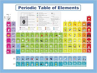 يونجيفير ملصقات تعليمية مغلفة بالجدول الدوري للاطفال الصغار الفصول الدراسية 24 × 18 انش متعدد الألوان